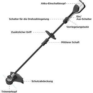 Litheli U20 Akku-Rasentrimmer mit Akku, Details: Trimmerkopf, Schutzabdeckung, Griff, Schalter.