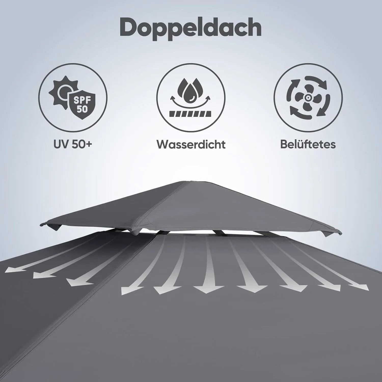 Graues Doppeldach des Grillpavillons: UV50+ Schutz, wasserdicht, belüftet. Perfekt für Markisen & Sonnenschutz.