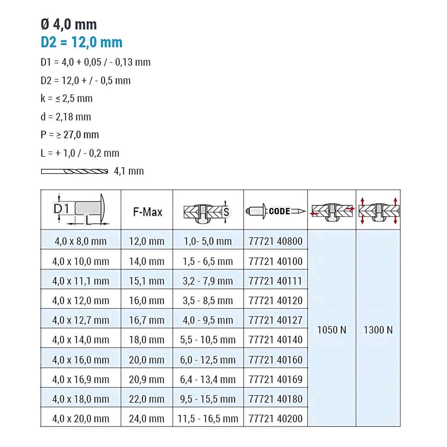 Tabelle mit technischen Daten zu GOEBEL Mehrbereichsblindnieten 4,0 x 14,0 mm, Großkopf, Aluminium/Stahl.
