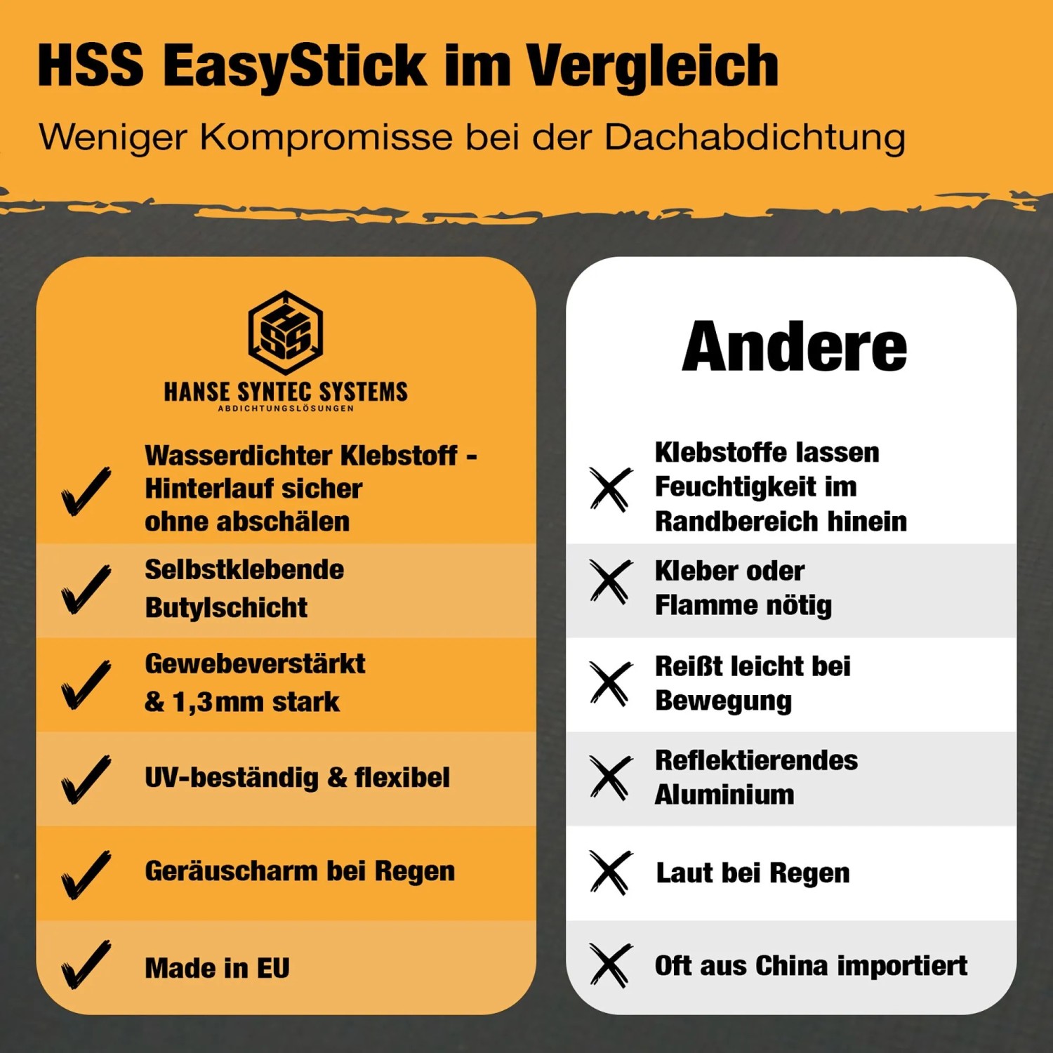 Vergleich: HSS EasyStick EPDM Dachfolie vs. andere. Vorteile der selbstklebenden Dachbahn: wasserdicht, flexibel, Made in EU.