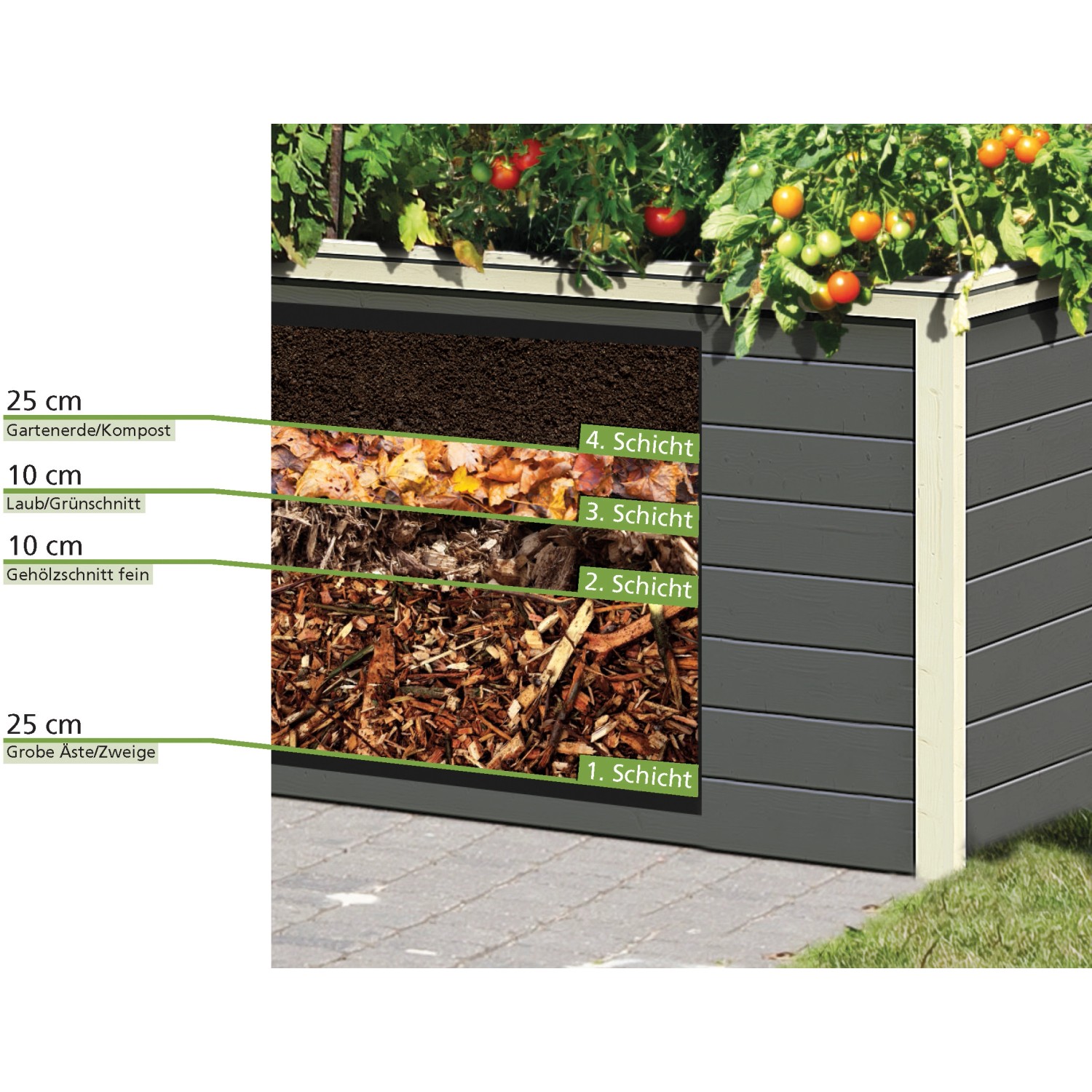 Karibu Hochbeet aus Fichte, naturbelassen. Schichtaufbau mit Ästen, Gehölz, Laub und Kompost.