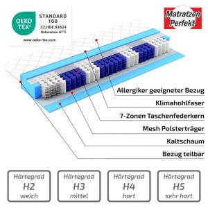 Matratzen Perfekt Taschenfederkernmatratze Köln 160 x 200 cm  7 Zonen H2 20 cm Höhe Klimafaser-Bezug