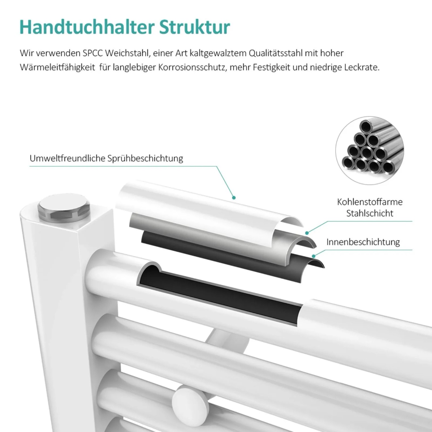 Detailaufnahme: Struktur des weißen Emke Badheizkörpers/Handtuchwärmers mit Schichtaufbau.
