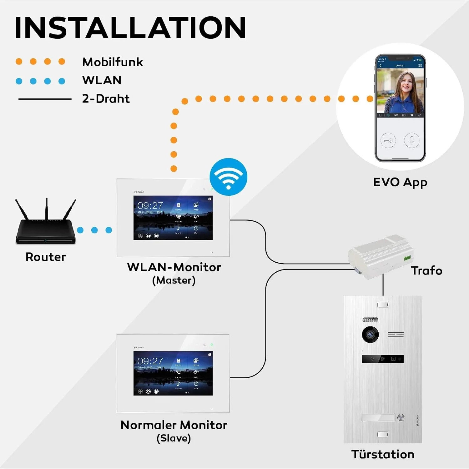 Balter EVO Video-Türsprechanlage für Vierfamilienhaus mit 4x 7 Zoll Monitor Silber-Schwarz_7