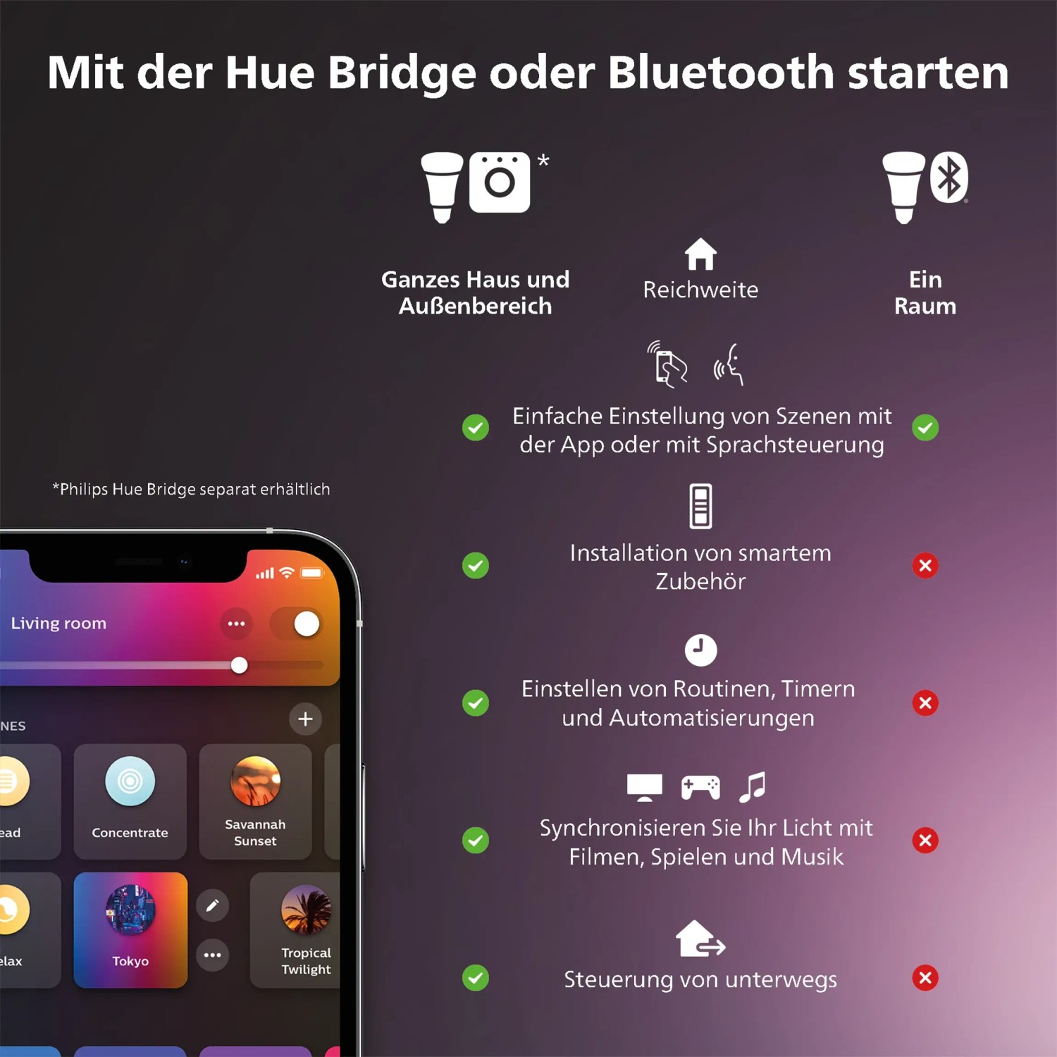 Philips Hue: Vergleich der Steuerung per Bridge oder Bluetooth mit App-Screenshot.