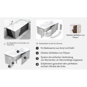 Diagramm: Installation der Styroporverkleidung für Rechteck-Badewanne MINI 110x70. Zeigt direktes Fliesenkleben & einfache Montage.