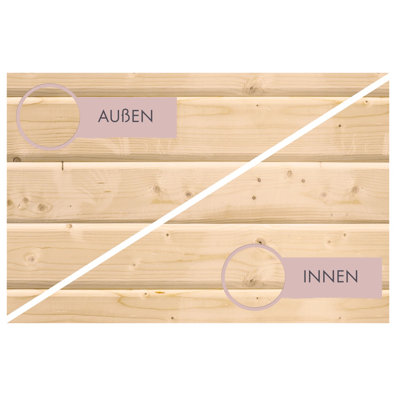 Detailaufnahme der Wand des Karibu Saunahauses Hendrik: Innen- und Außenansicht des Holzes.