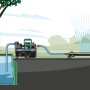 Gardena smart Haus- und Gartenautomat 5000/5 Set im Einsatz mit Pumpe, Schlauch und Regner.