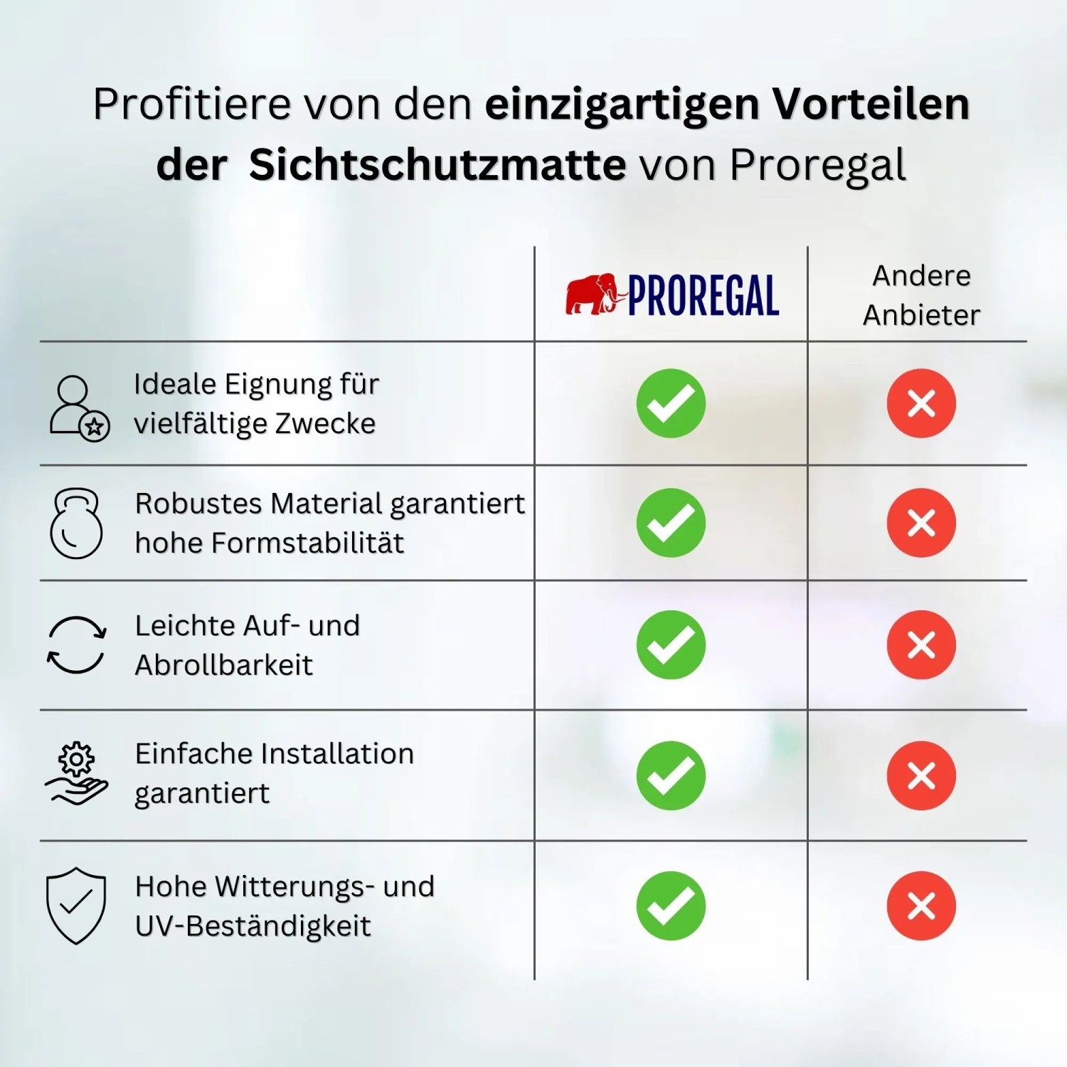 Vorteile der PROREGAL Sichtschutzmatte: vielseitig, robust, leicht aufrollbar, einfache Installation, UV- und Witterungsbeständig.