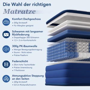 Aufgeschnittene Tonnentaschenfederkern-Matratze (160x200cm) mit mehreren Schichten und Zonen.