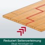 Illustration: Bona Parkett Grundierung reduziert Seitenverleimung bei Parkettböden.