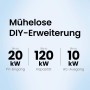 Grafik: Mühelose DIY-Erweiterung des Anker SOLIX Balkonkraftwerks mit bis zu 20 kW PV-Eingang, 120 kW Kapazität, 10 kW AC-Ausgang.