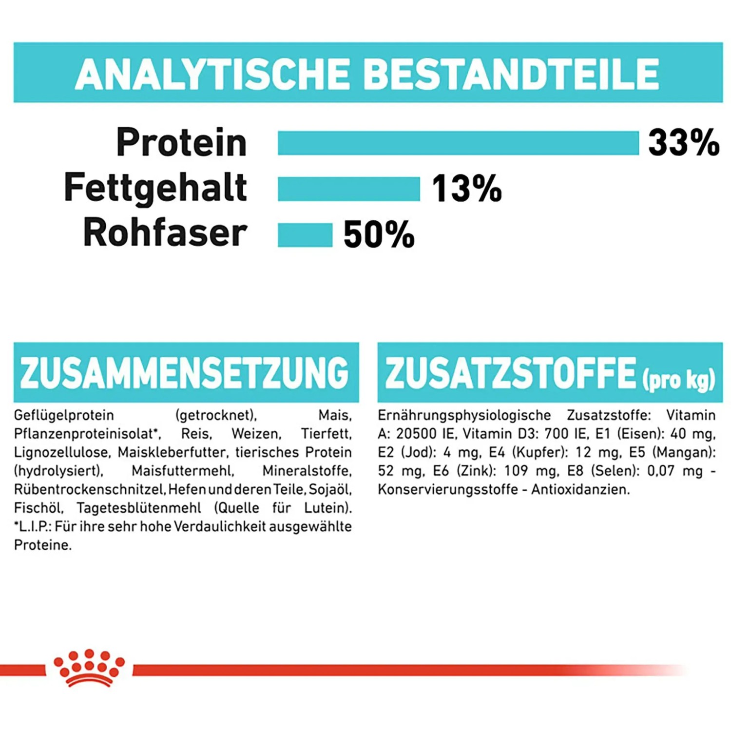 Royal Canin Urinary Care Katzenfutter – Zusammensetzung, Inhaltsstoffe und Analyse.