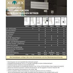 Ximax Heizstab Typ 2, 600 W, Weiß. Zubehör für Heizkörper zur elektrischen Heizungs-Installation.