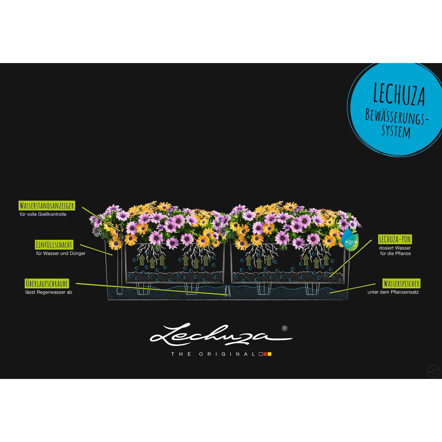 Lechuza Balconera Color 80, pastellgrüner Blumenkasten mit Bewässerungssystem, Schemazeichnung.
