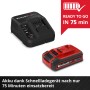 Einhell PXC Akku-Starter-Kit mit rotem 4 Ah Akku und schwarzem Schnellladegerät, in 75 Min. einsatzbereit.