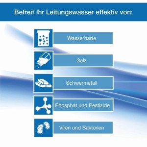 Wagner BLUE Expert Aquaristik Osmoseanlage 50 GPD 190 Liter/Tag 50 GPD 190 Liter/Tag