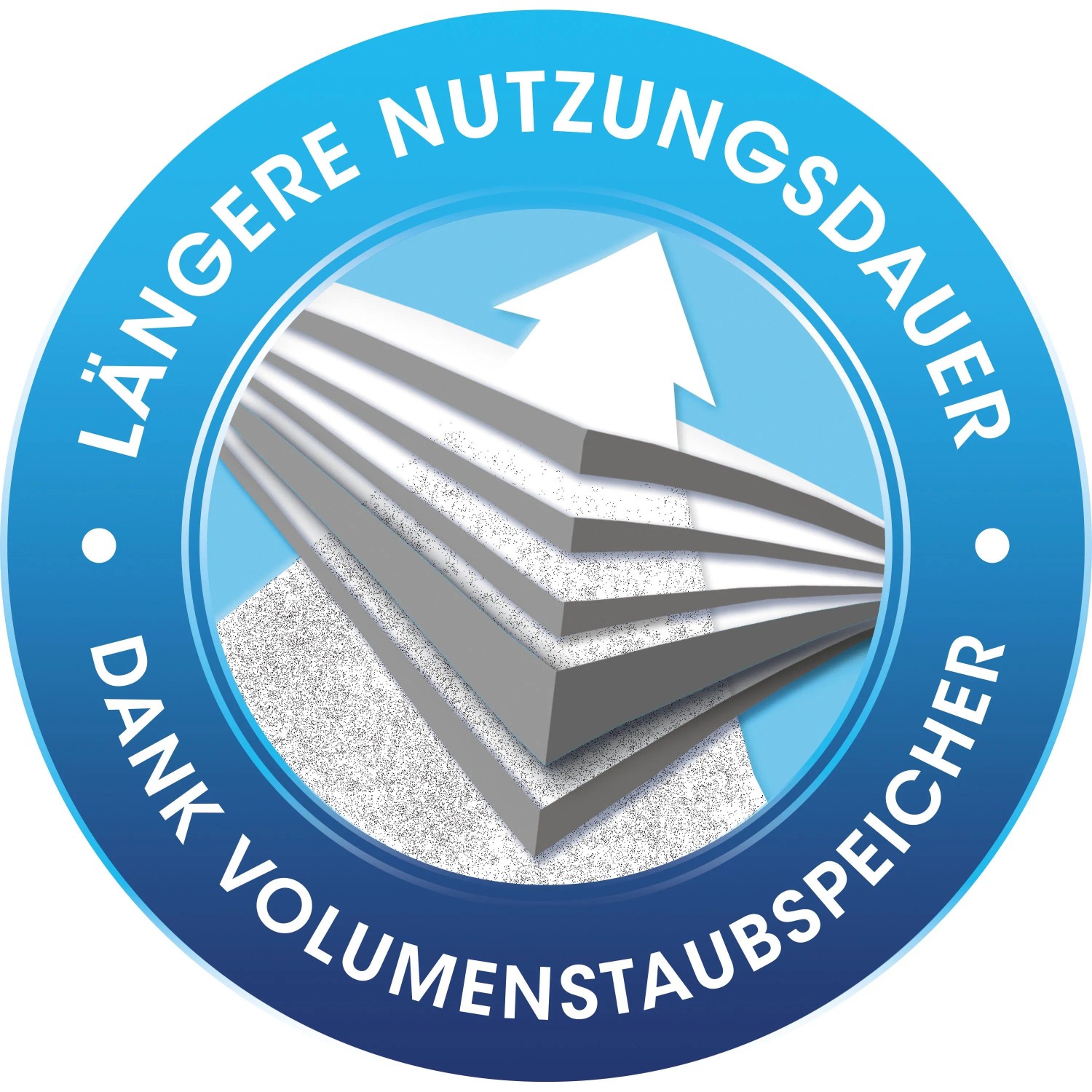 Swirl EcoPor Staubsaugerbeutel Zubehör: Icon zeigt Filterlagen, Pfeil, Text "Längere Nutzungsdauer dank Volumenstaubspeicher".
