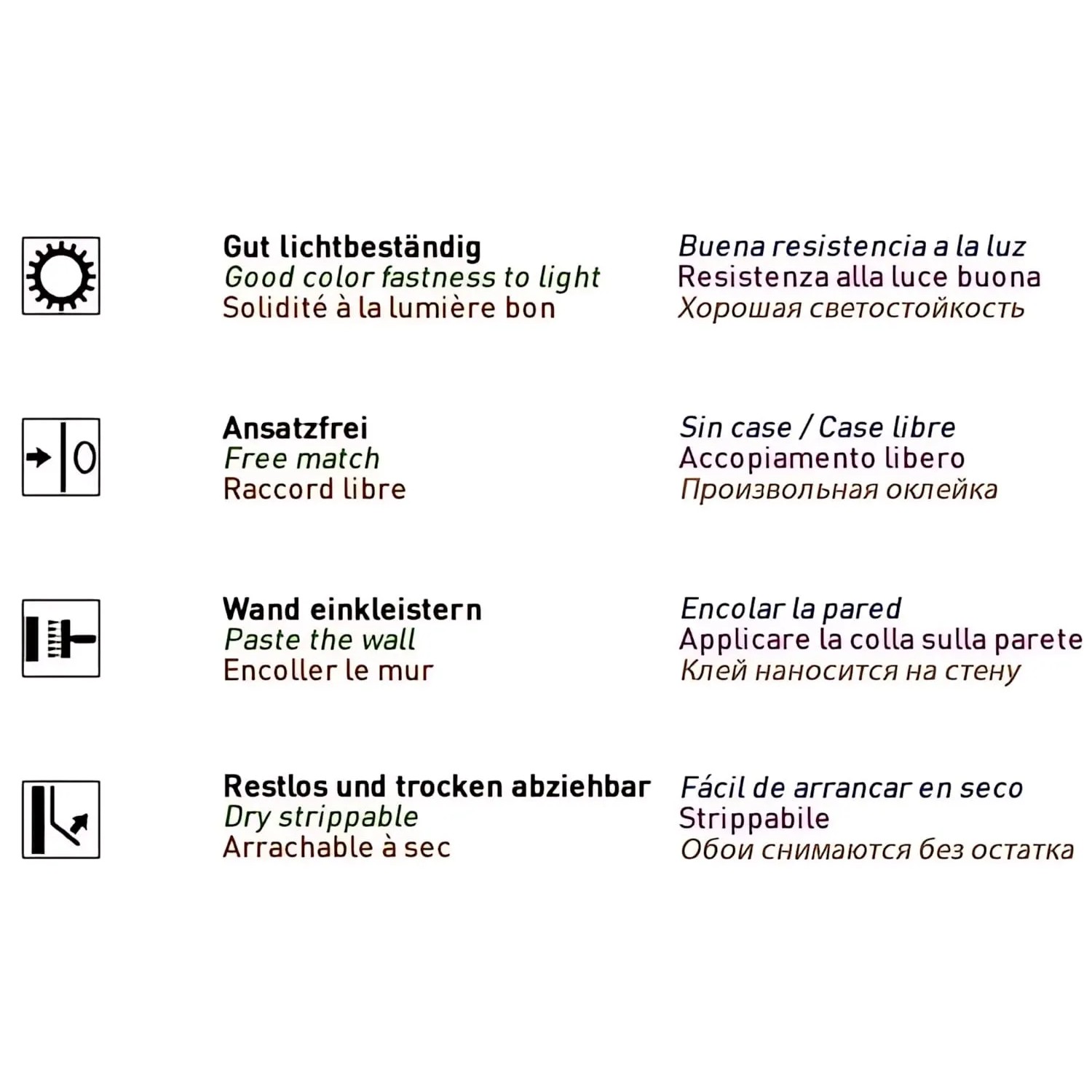 Piktogramme der Produkteigenschaften: Lichtbeständig, ansatzfrei, Wand einkleistern, trocken abziehbar.