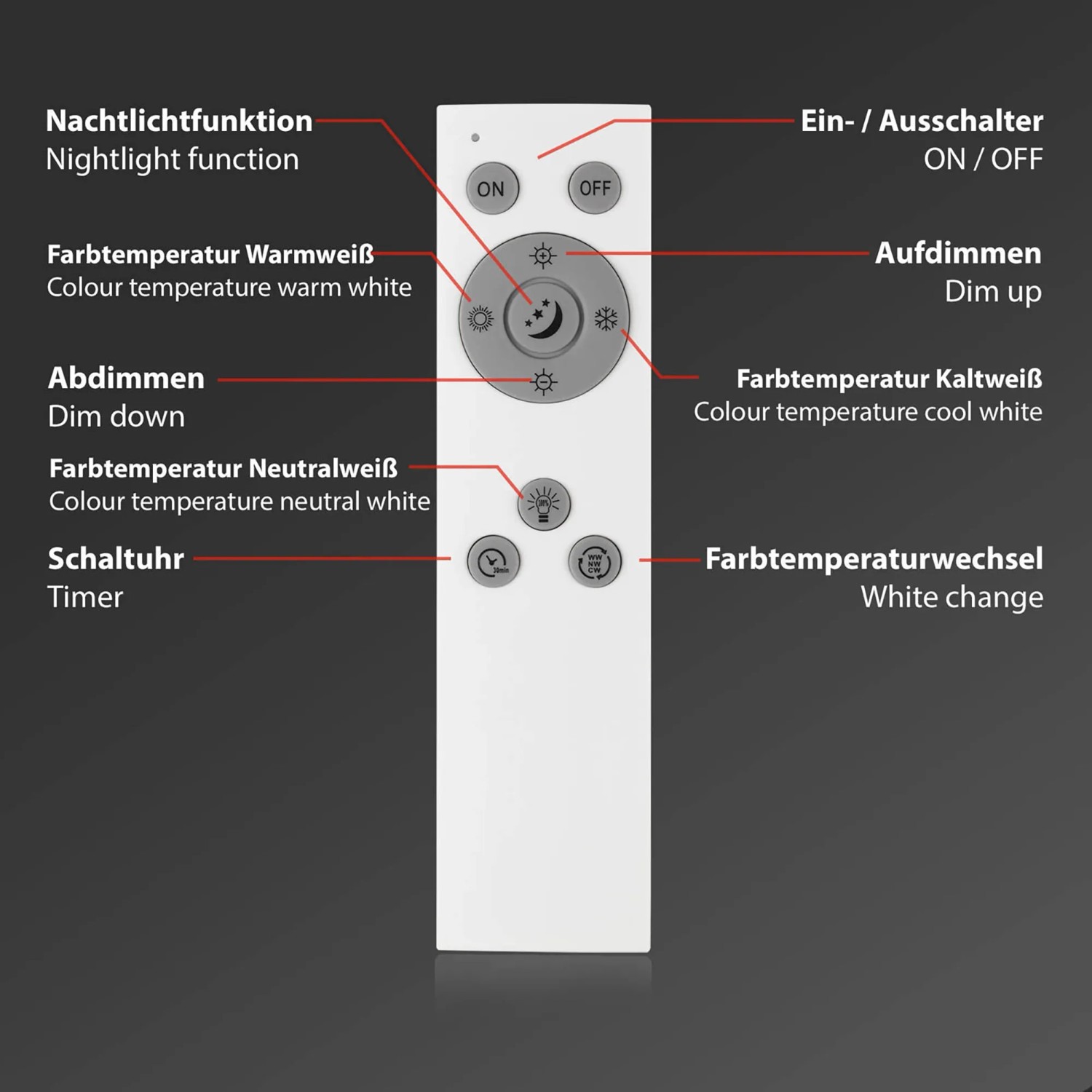 Fernbedienung für Brilo WiFi Deckenleuchte Slim Smart, zur Steuerung von Farbtemperatur, Helligkeit und Timer.
