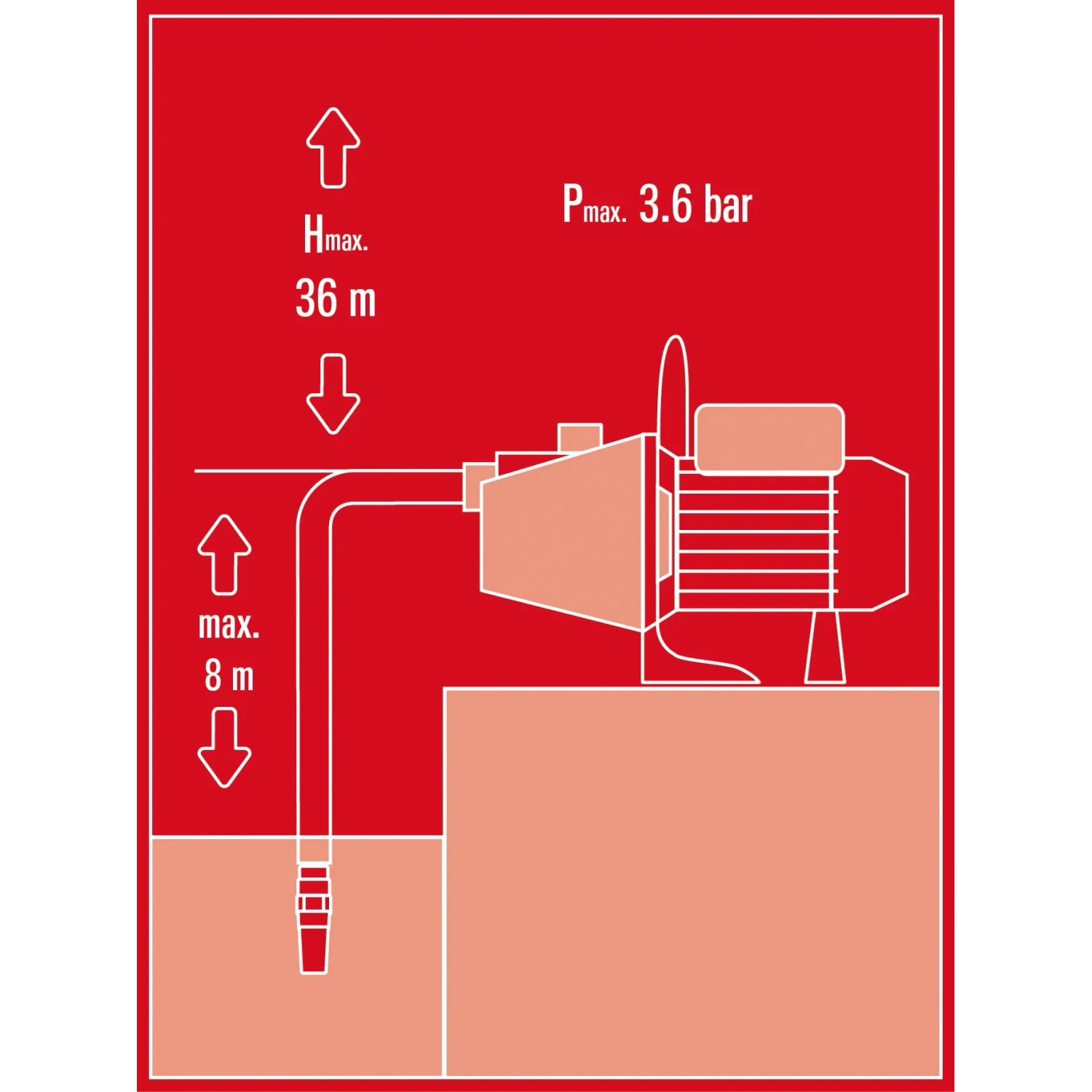 einhell gc gp 6538 gartenpumpe