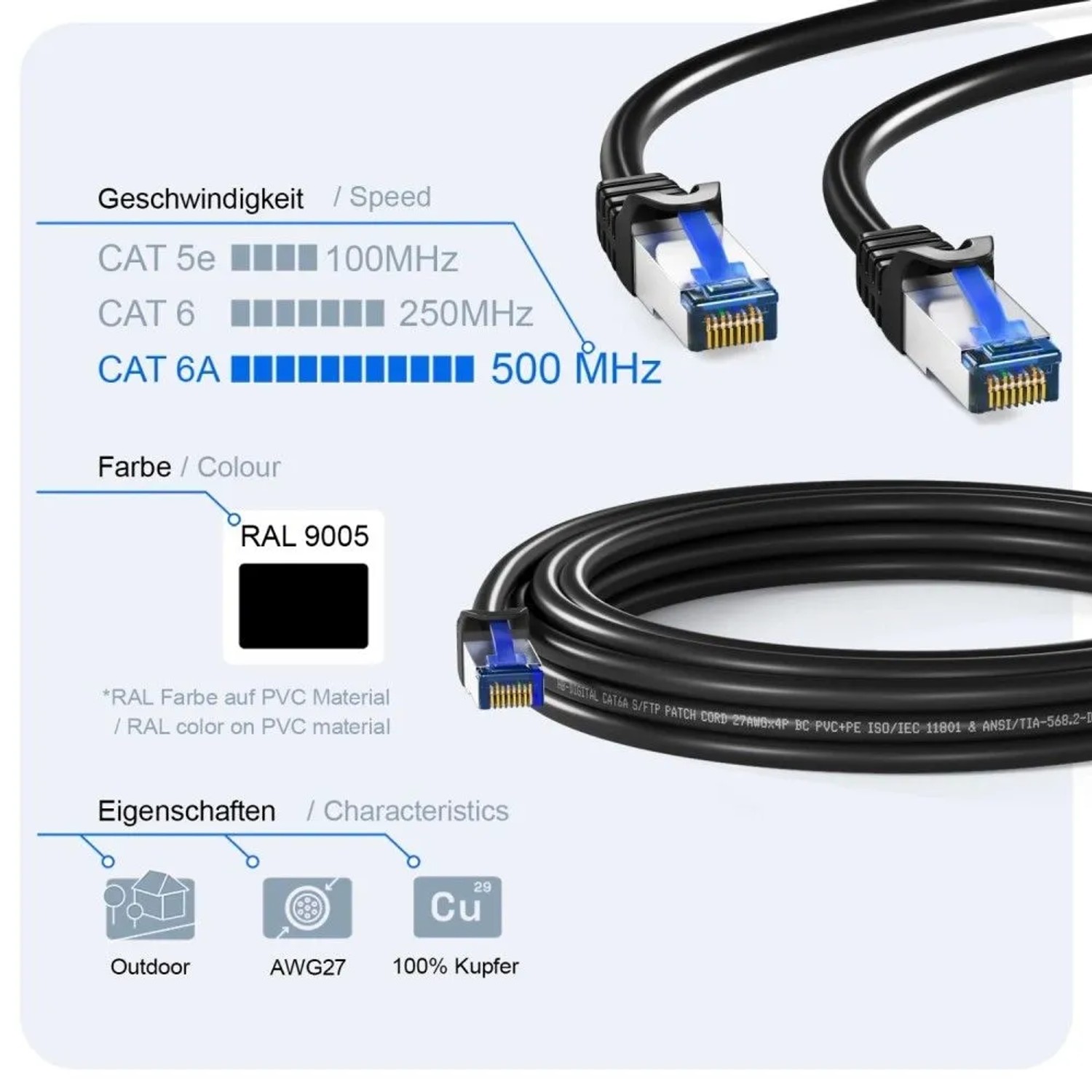 Schwarzes 15m CAT 6a Outdoor Patchkabel, S/FTP, mit blauen RJ45 Steckern und PVC+PE Mantel.