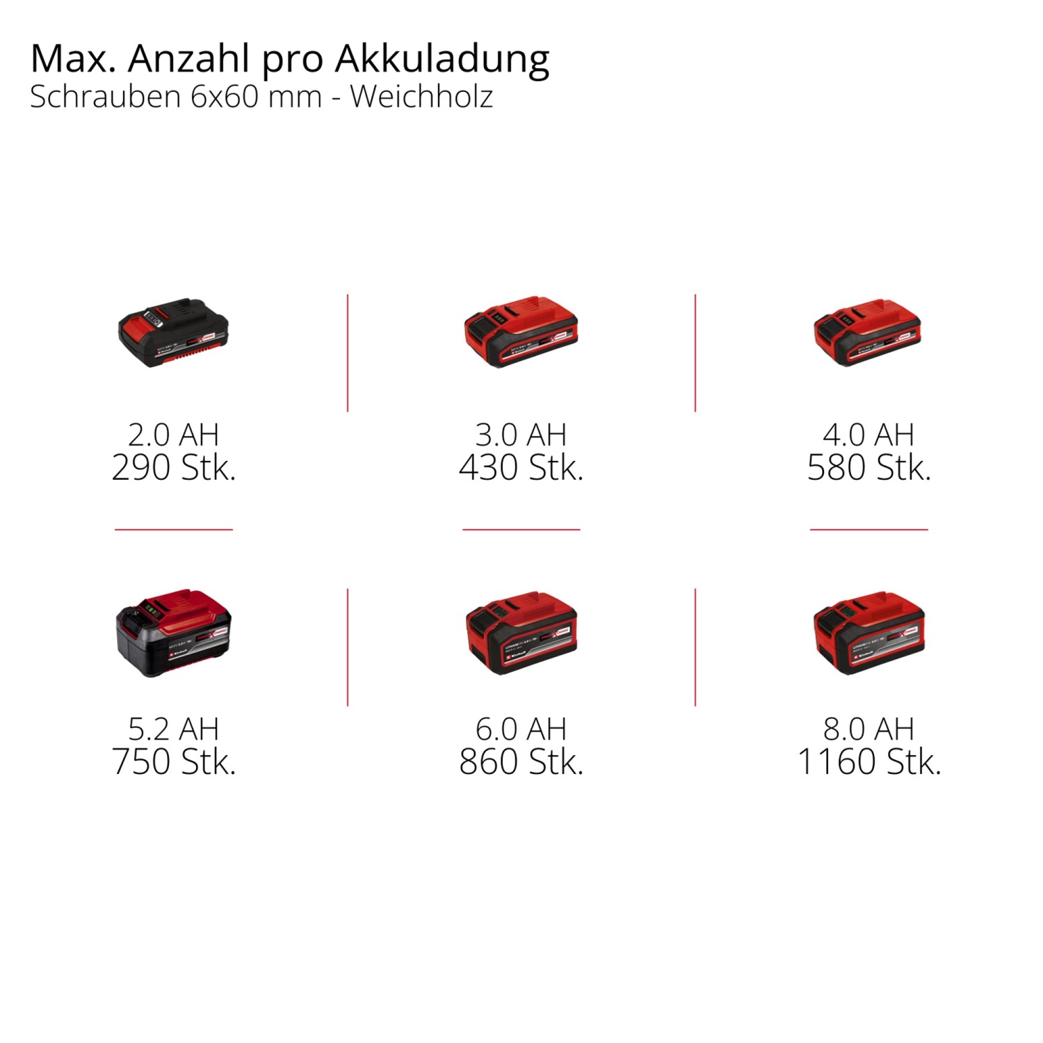 Einhell Professional Akku-Schlagbohrschrauber TP-CD 18/70 Li-i BL - Solo_10