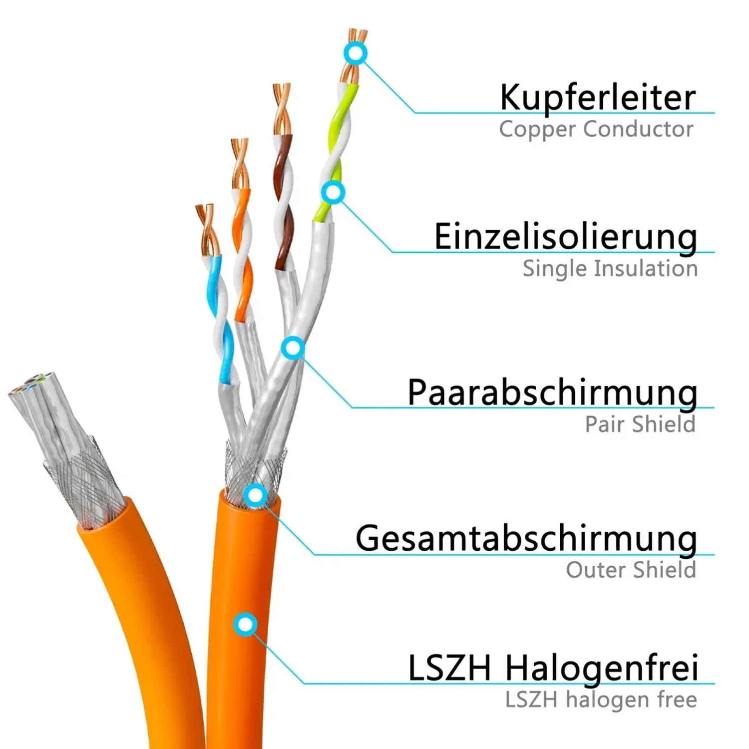 S/FTP CAT7A Duplex 10 Gigabit Netwerkkabel - CU - 22AWG - LSZH - Stug