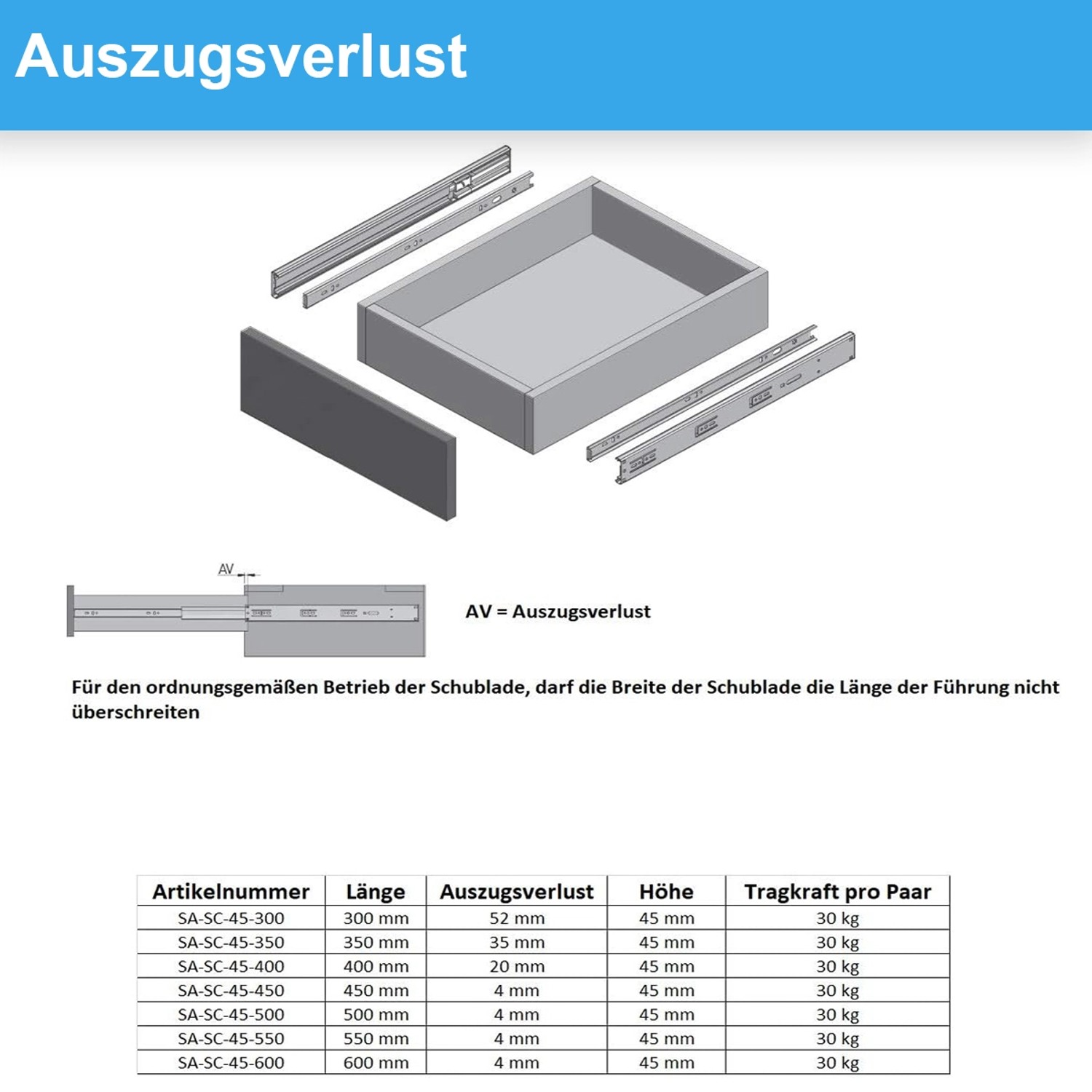 MS Beschläge Schubladenauszug SoftClose, 600mm, 30kg, Paar. Vollauszug aus Stahl.