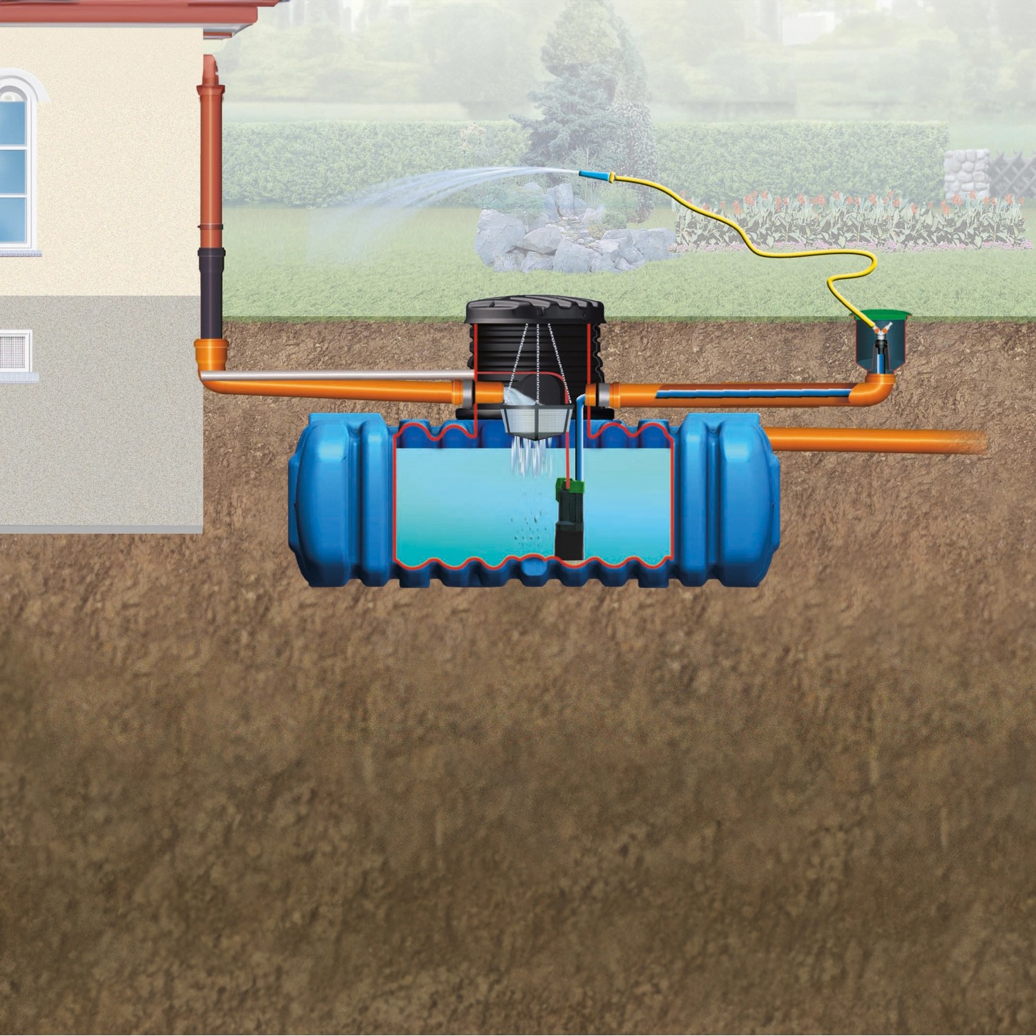 4rain Flachtank-Paket Flat S 6.000 l Garten-Comfort im Querschnitt mit Pumpe und Gartennutzung.