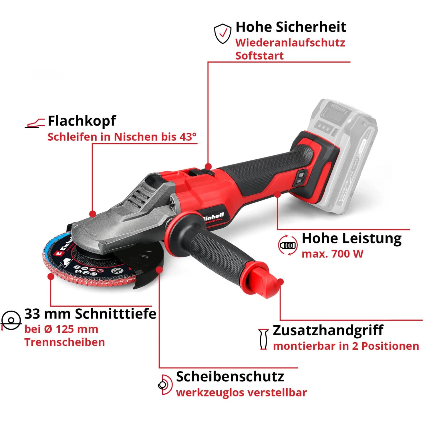 Verwunderlich Einhell Winkelschleifer Akku Ebenbild