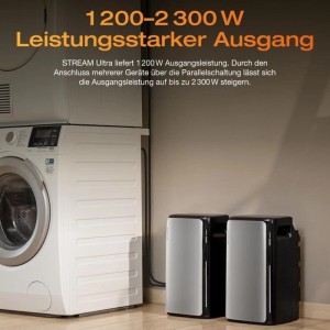 EcoFlow STREAM Ultra 2er-Pack Balkonkraftwerk Speicher (3,84 kWh) neben Waschmaschine und Trockner.