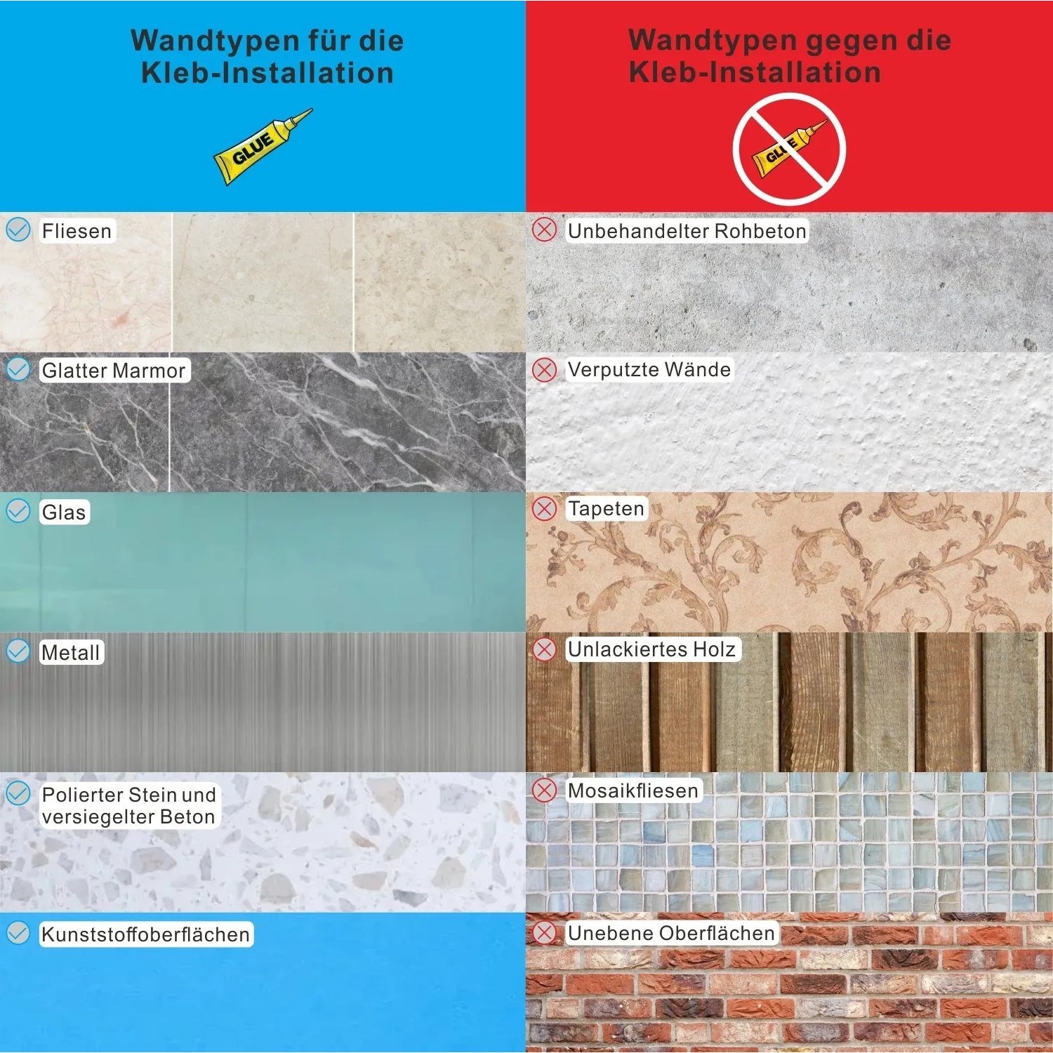 Geeignete und ungeeignete Wandtypen für die Klebemontage des Badewannenaufsatzes.
