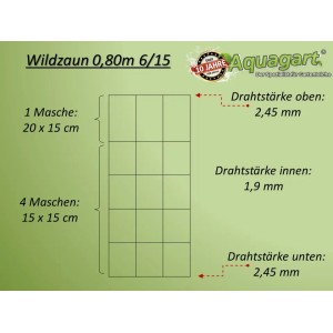Detailansicht Aquagart Wildzaun 80/6/15: Knotengeflecht mit Drahtstärken und Maschenweiten.