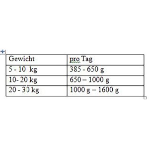 Fütterungsempfehlung für Gran Carno Adult Hunde-Nassfutter nach Gewicht des Hundes.