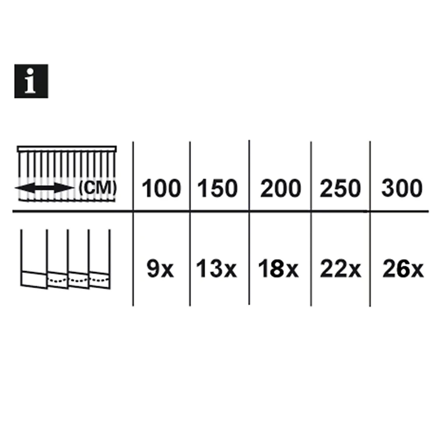 Info-Grafik zur Anzahl Lamellen für Lamellenvorhang-Set 250x260cm.