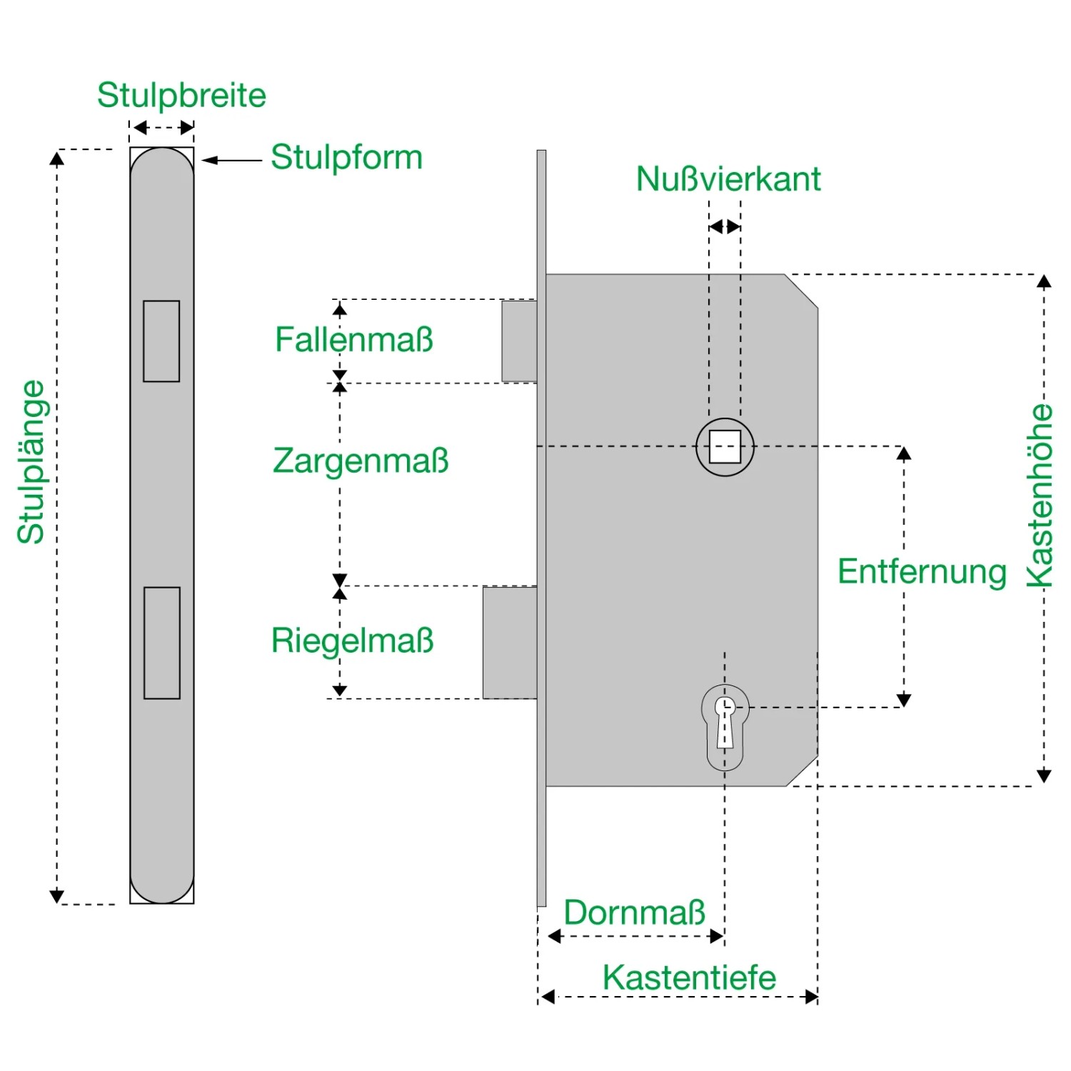 Technische Zeichnung: SOTECH BKS Türschloss 0215 WC Schloss, DIN Links, Maße und Details.