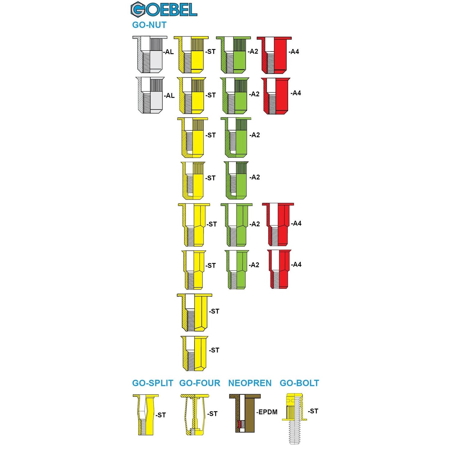 GOEBEL Blindnietmuttern M5, verzinkter Stahl, verschiedene Ausführungen dargestellt.