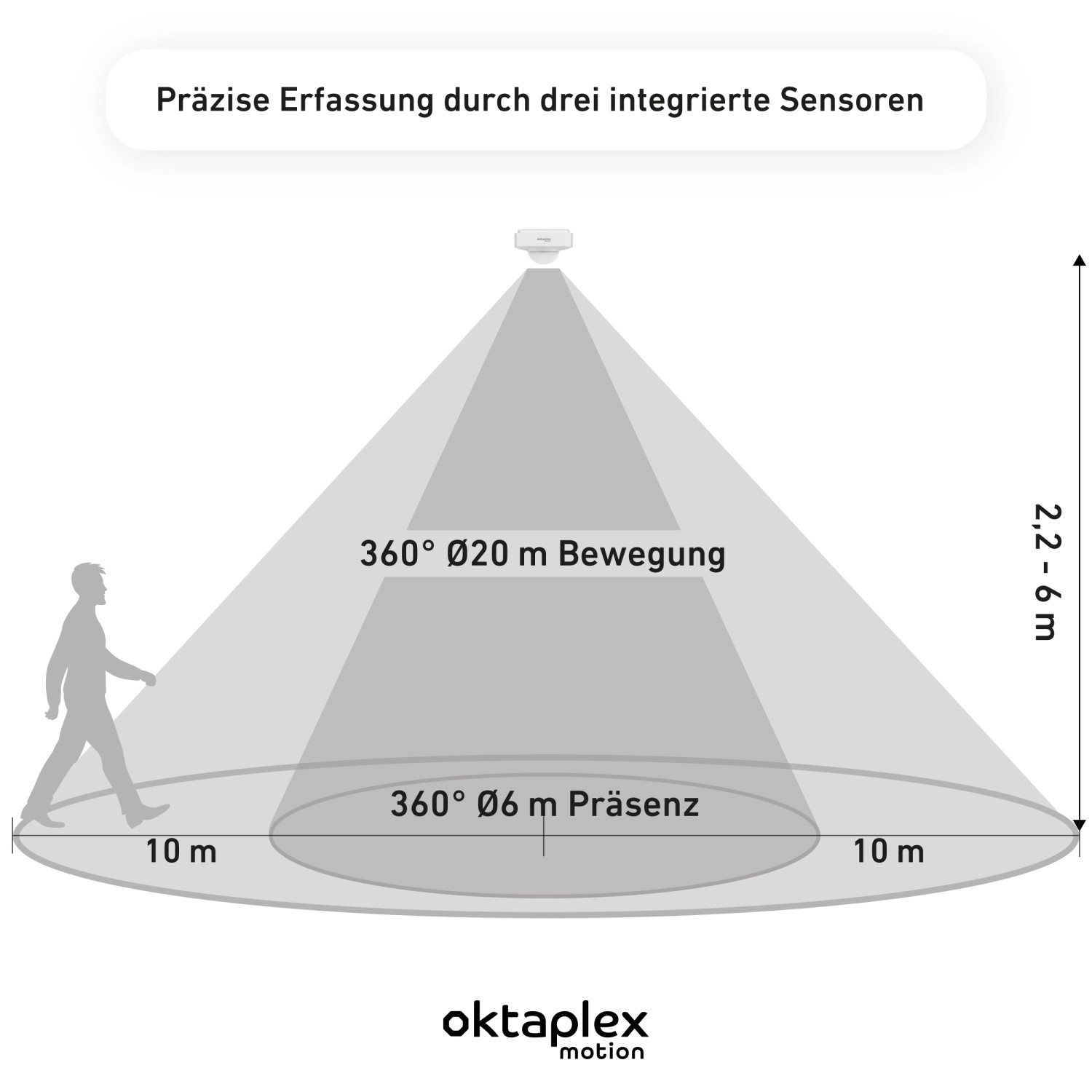 Oktaplex Noa Präsenzmelder Decke 360° - 24GHz Radar Bewegungsmelder IP65 Für Badezimmer