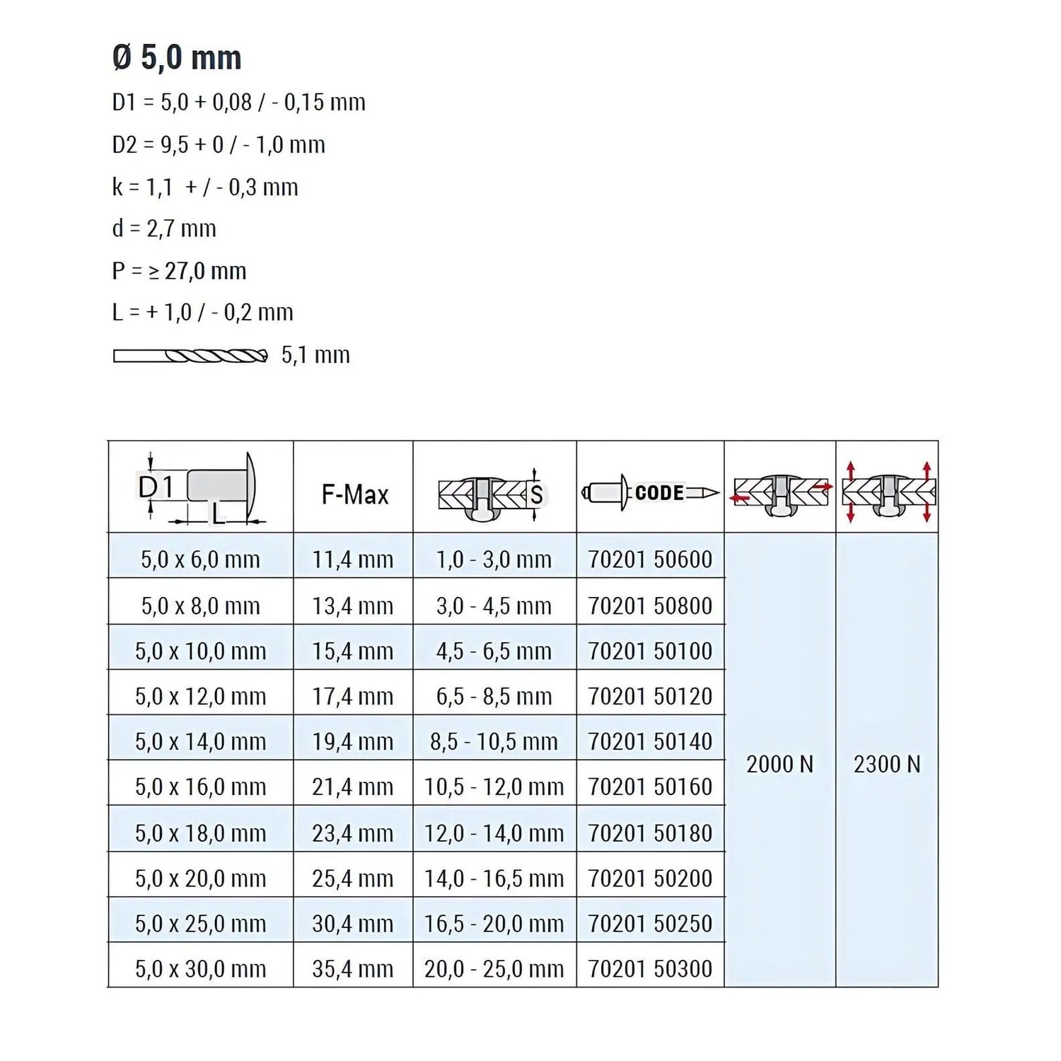 Technische Zeichnung Goebel Blindniete 5,0x16,0 mm, Aluminium/Edelstahl A2, Maße und Belastungswerte.