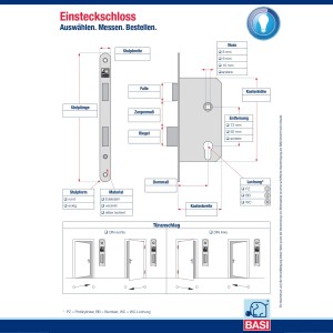 Skizze Basi Einsteckschloss ES 935: Maße, Details zu Falle, Riegel, Stulp und Türanschlag.
