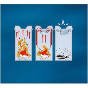 Illustration: Funktionsweise des selbstlöschenden PROREGAL Papierkorbs. Feuer erstickt durch Sauerstoffentzug.
