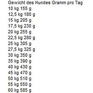 Fütterungsempfehlung für Bosch Adult Lamm & Reis Trockenfutter nach Gewicht des Hundes.