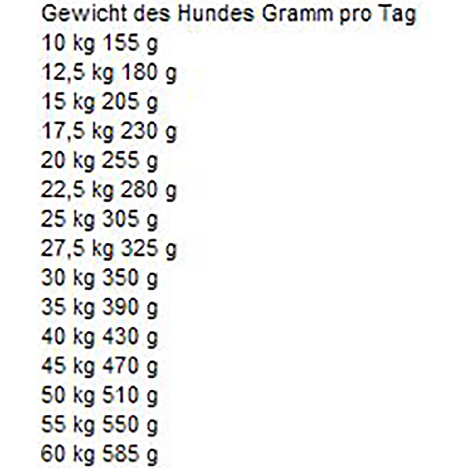 Fütterungsempfehlung für Bosch Adult Lamm & Reis Trockenfutter nach Gewicht des Hundes.