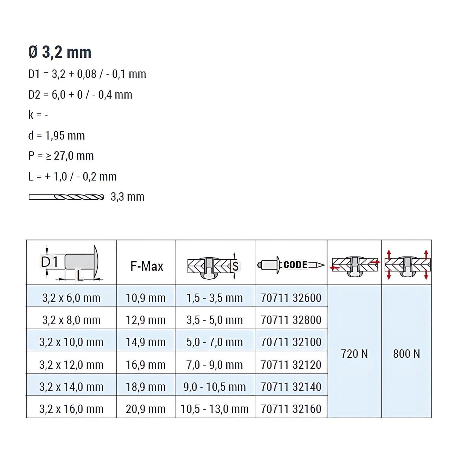 Technische Zeichnung Goebel Blindnieten 3,2 x 10 mm, Senkkopf, Aluminium/Stahl, Details zu Maßen und Belastbarkeit.