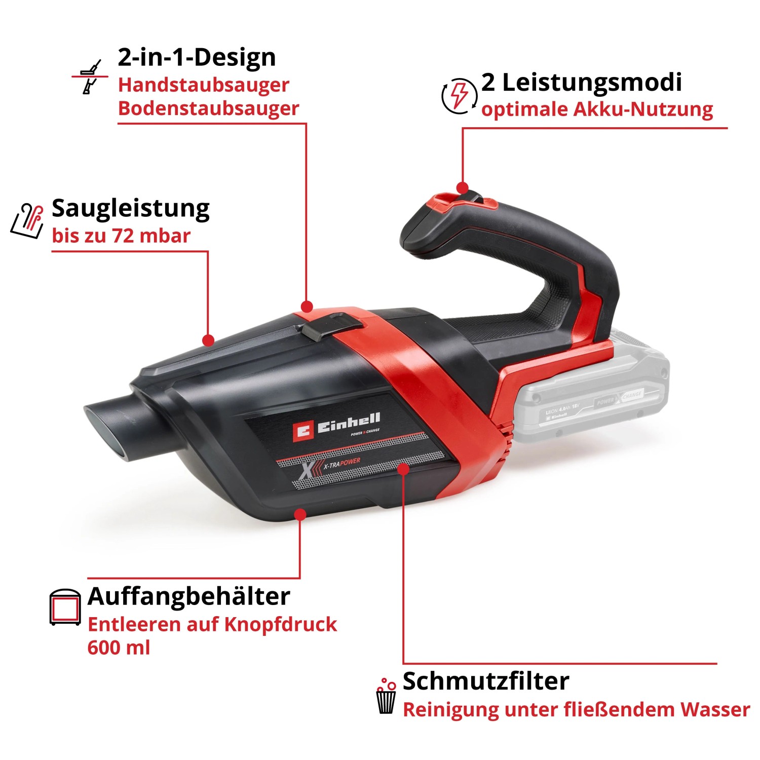 Einhell Power X-Change Akku-Handstaubsauger TE-HV 18/06 Li-Solo, schwarz-rot, 2-in-1, 72 mbar, 600 ml Behälter.