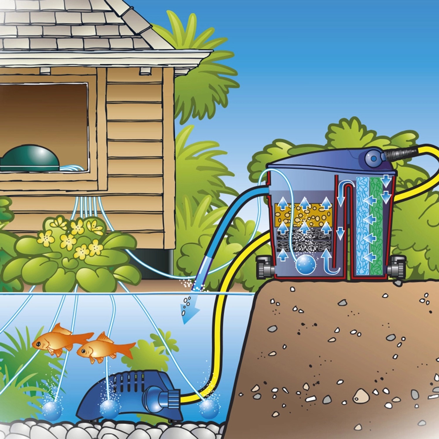 Illustration einer Ubbink Belüftungspumpe Air 100 für Teiche im Einsatz.