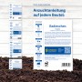 Gemüsesamen-Set 'Ruck-Zuck-Gemüse' mit Spinat, Radieschen, Basilikum und Lauchzwiebel im Beet.
