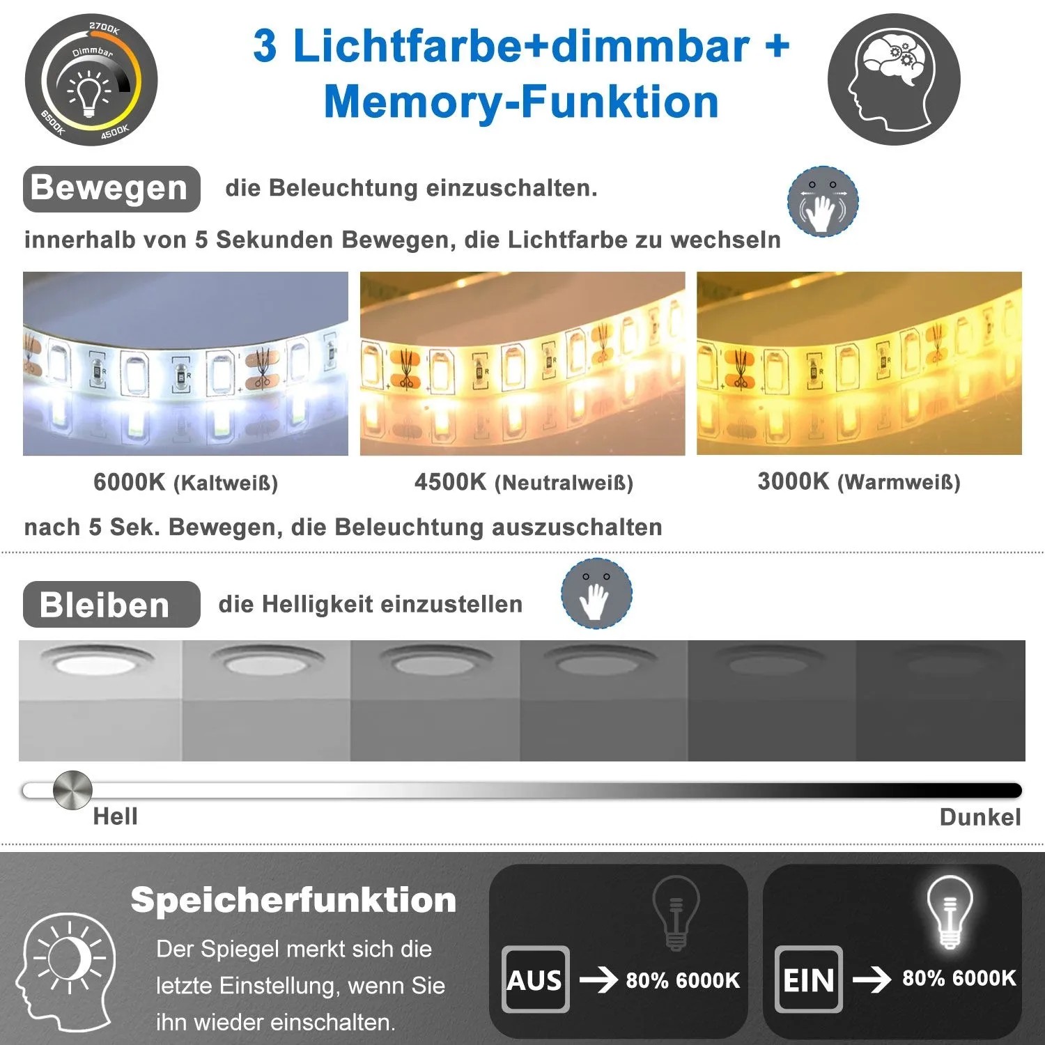 Infografik zum Aica Badspiegel: LED-Lichtfarben (Kalt-, Neutral-, Warmweiß), Dimmfunktion und Memory-Funktion.