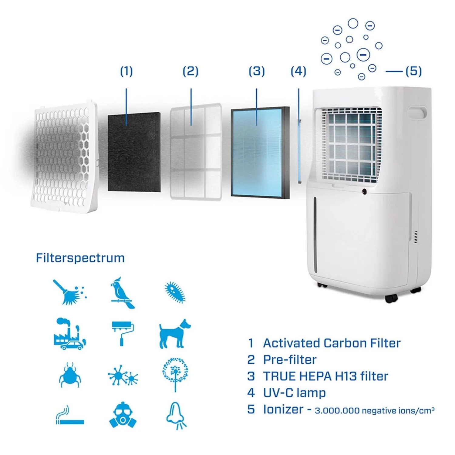 Clean Air Optima Luftentfeuchter und Luftreiniger CA705 SMART Geeignet bis 50m²/125m³_4